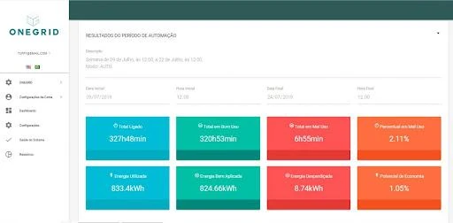 Painel OneGrid — resultados do período de automação, case Findes
