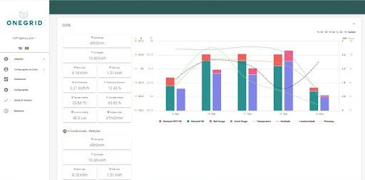 Painel OneGrid usado pela Multivix